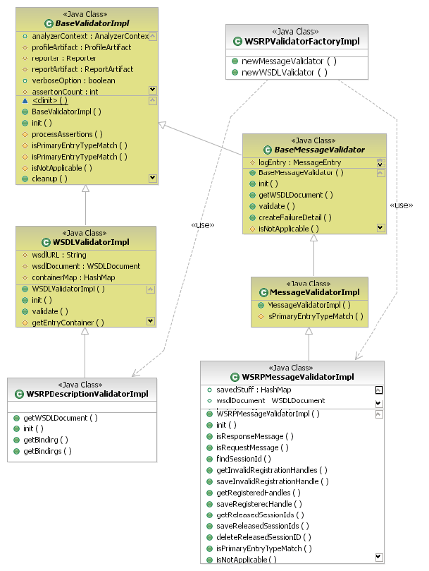 Relationships among base validateor implementations and extensions