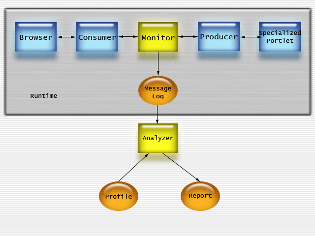 Diagram of Test Kit Architecture